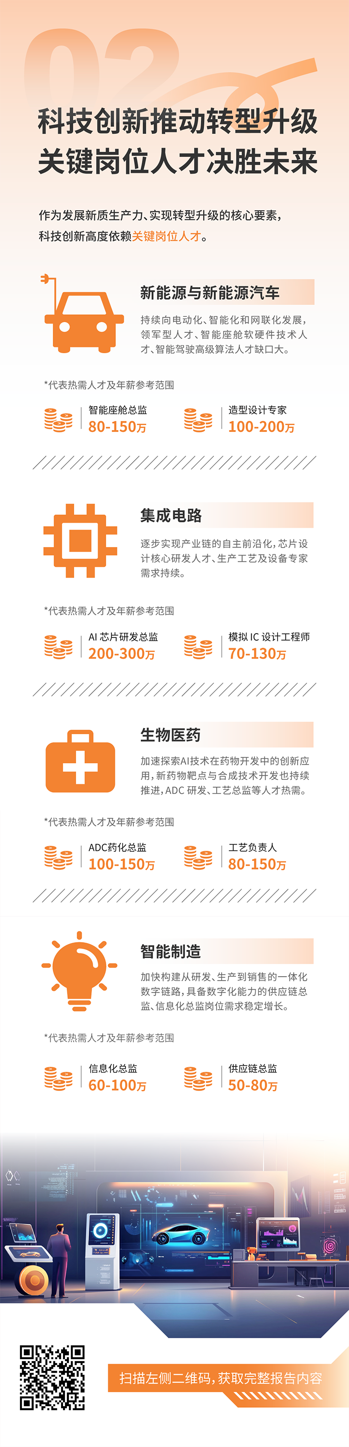 人力资源公司k8凯发国际发布2025年人才市场洞察，趋势二为科技创新有助于转型升级 关键岗位人才决胜未来
