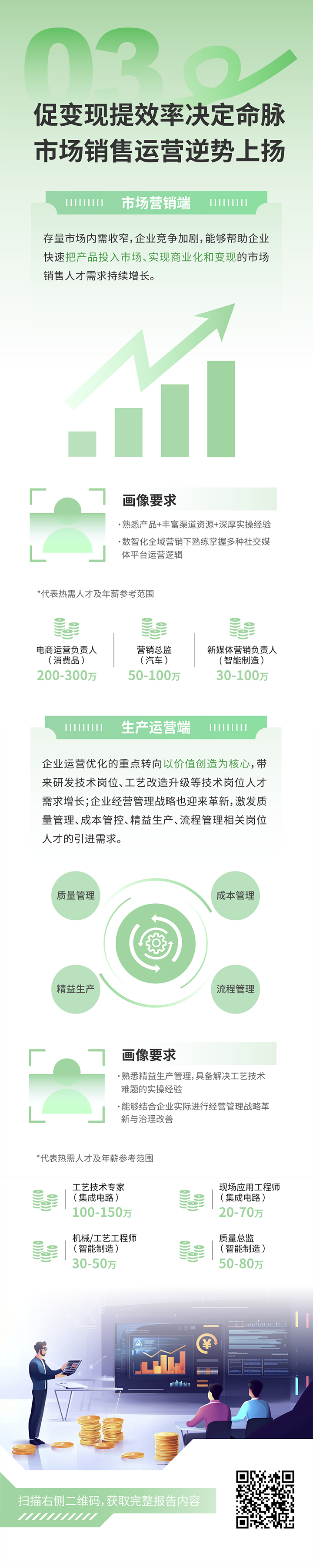 人力资源公司k8凯发国际发布2025年人才市场洞察，趋势三为促变现提效率决定命脉 市场销售运营逆势上扬