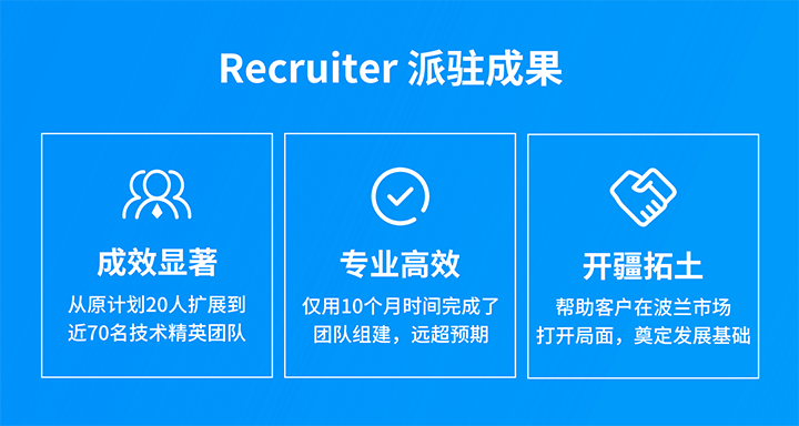 人力资源公司k8凯发国际的海外子公司为客户企业给予及时雨